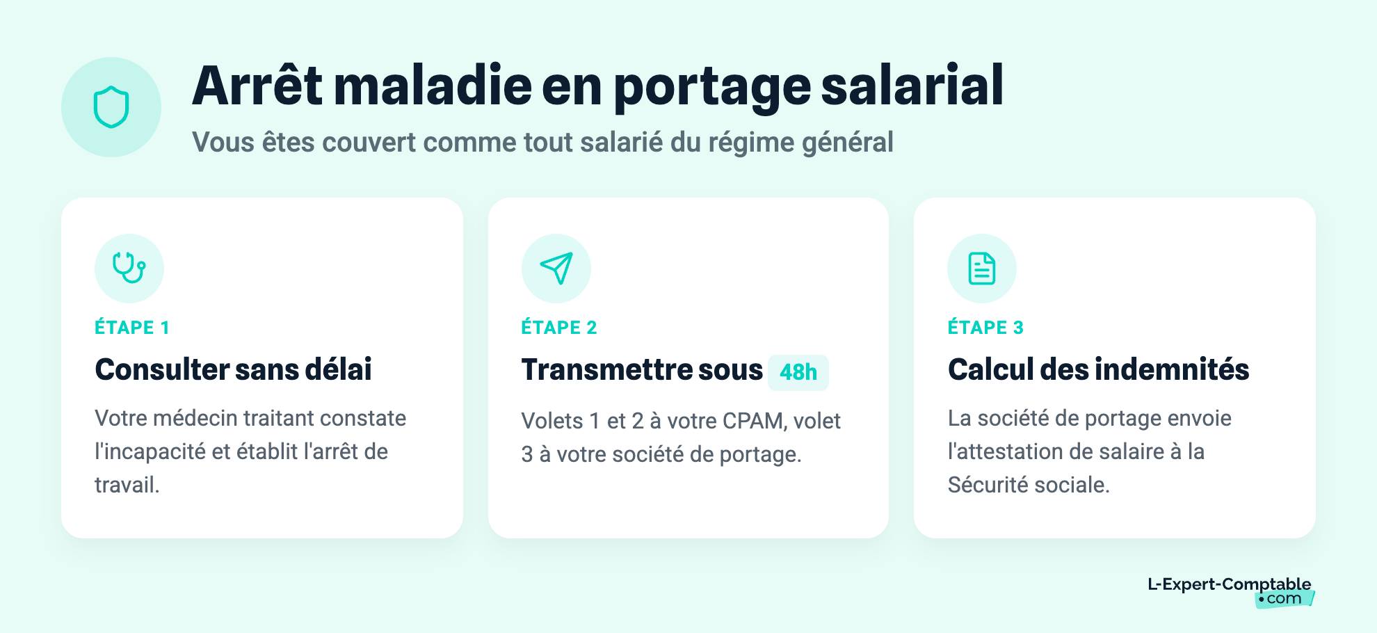 Arrêt maladie en portage salarial